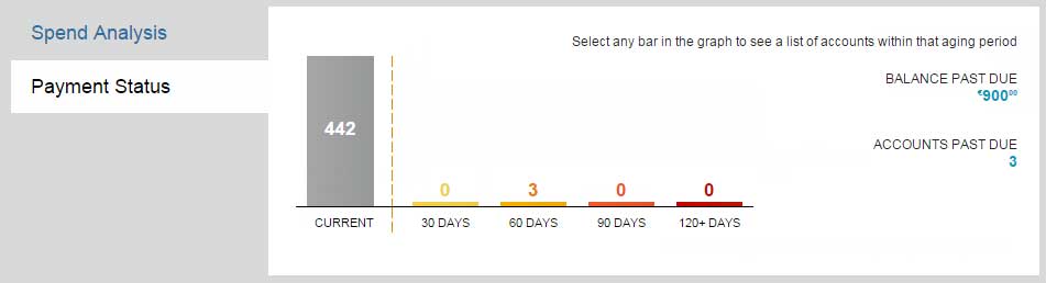Acceso rápido a mantenimiento clave