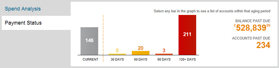 Quick access to key servicing