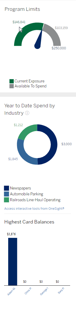 Find your reports